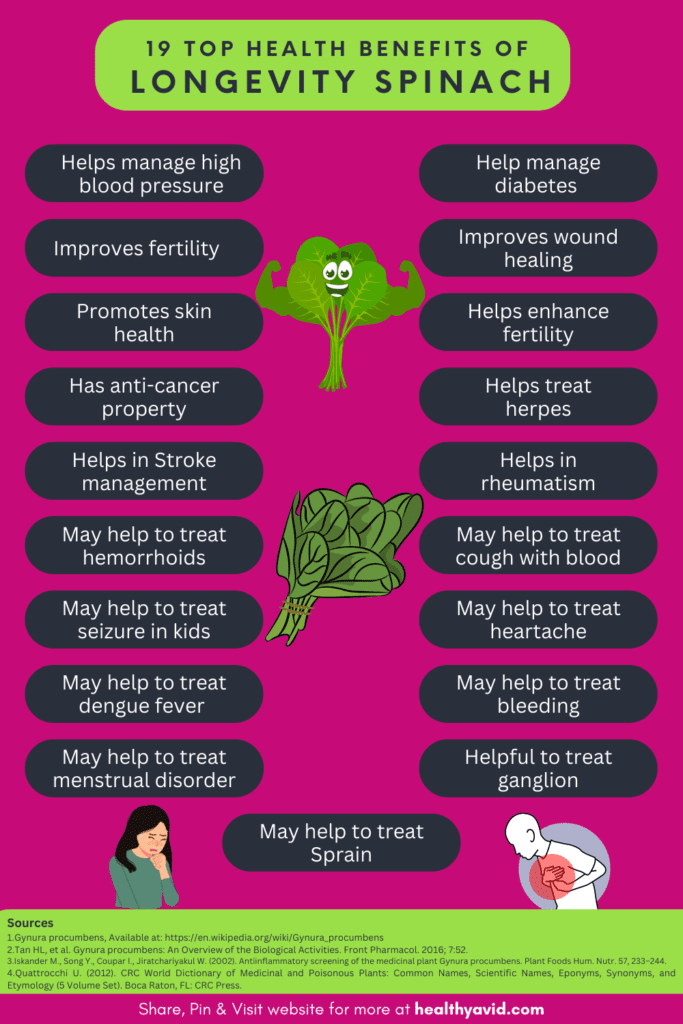 infographic-Health benefits of longevity spinach