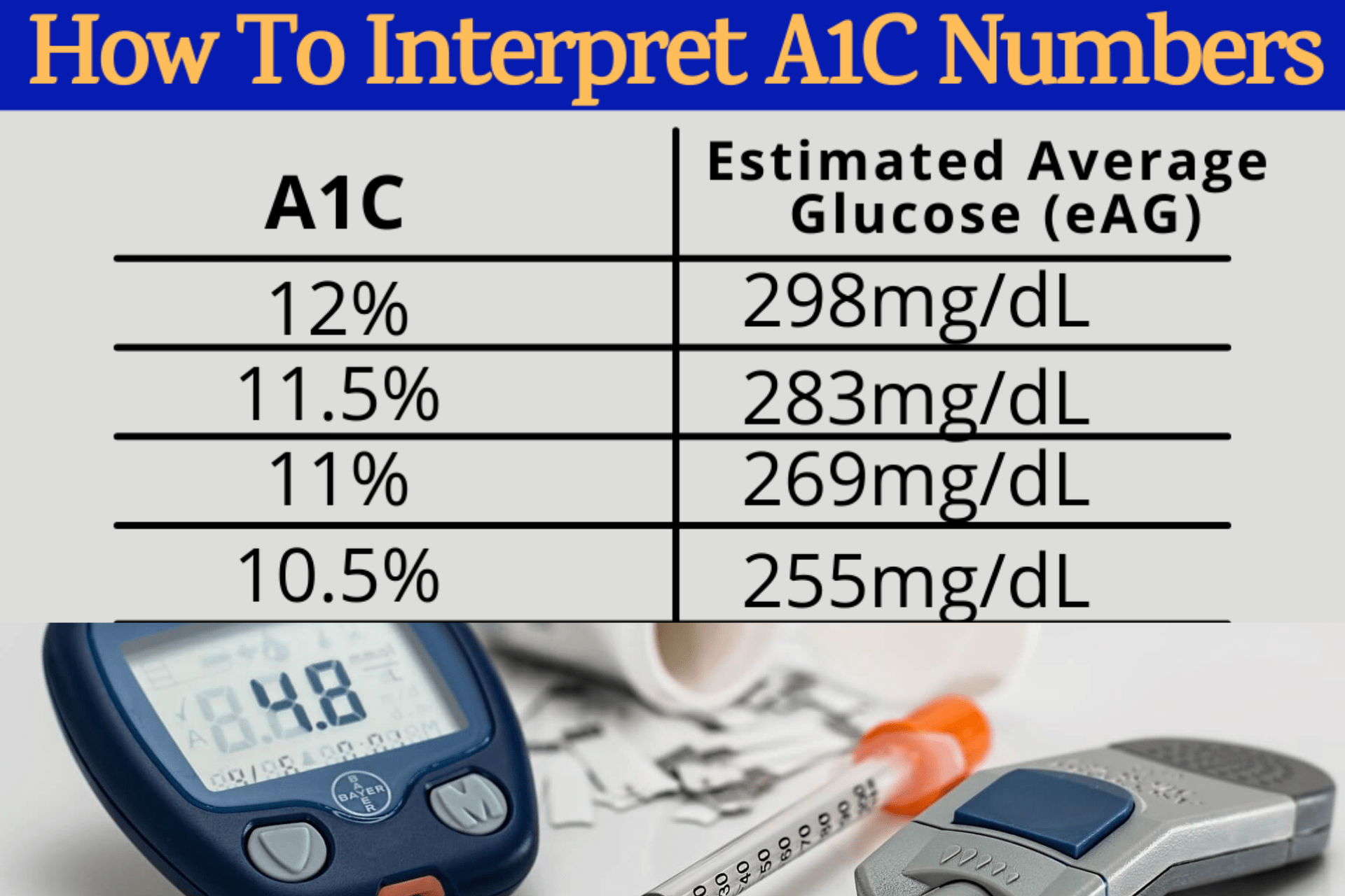 Diabetes Numbers Chart