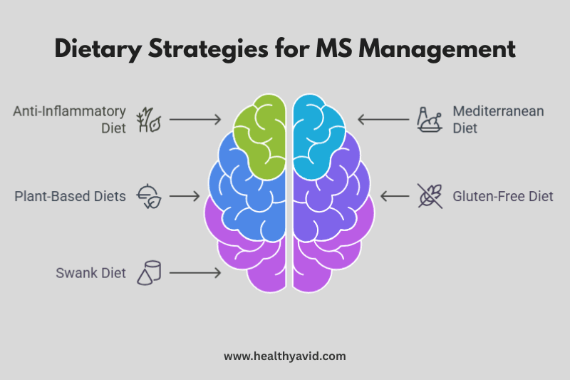 EARLY SIGNS AND SYMPTOMS OF MS - HEALTHYAVID.COM